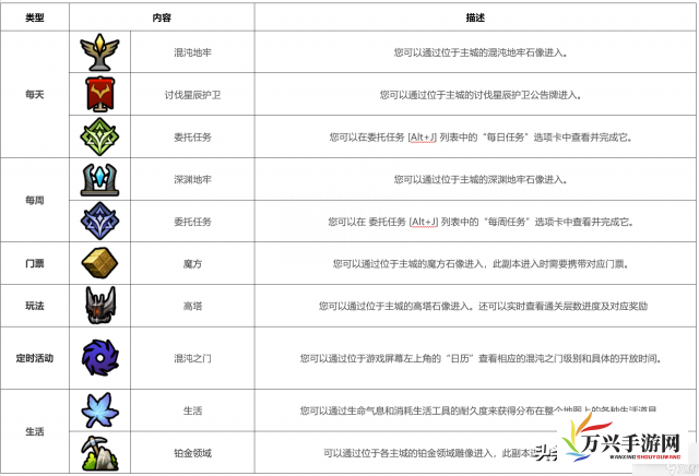 破碎方舟在游戏中的重要使用：探讨它可以合成什么道具及其带来的战略优势