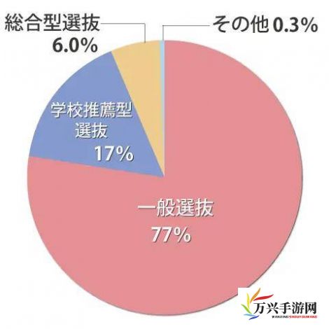 日本の中学校学生数が急減している原因とその影響についての深掘り分析